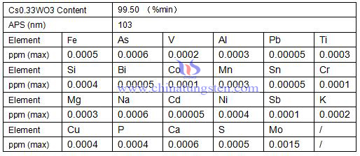 Sezyum tungsten bronz spesifikasyonu